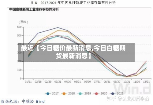 最近【今日糖价最新消息,今日白糖期货最新消息】