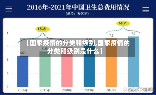 【国家疫情的分类和级别,国家疫情的分类和级别是什么】