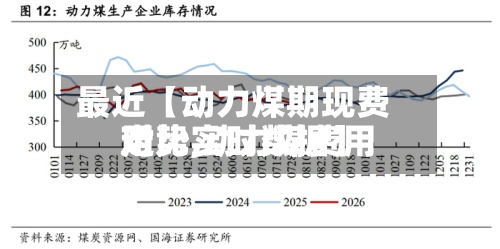 最近【动力煤期现费用对比,动力煤费用走势实时数据】-第2张图片
