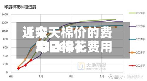 近来
【今天棉价的费用
今日棉花费用
3126B】-第3张图片