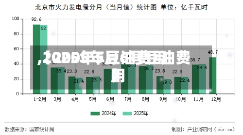 【2005年豆油费用,2025年5月6号豆油费用】