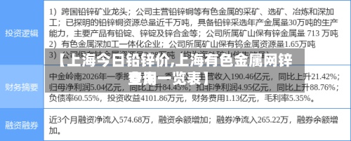 【上海今日铅锌价,上海有色金属网锌费用
查询一览表】-第2张图片