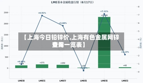 【上海今日铅锌价,上海有色金属网锌费用查询一览表】