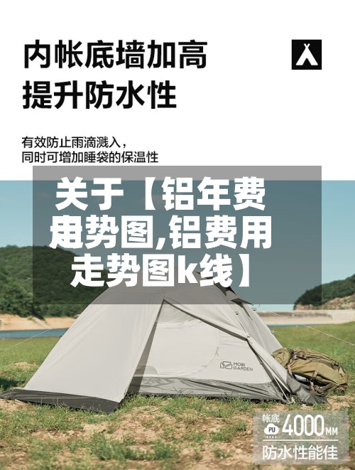 关于【铝年费用走势图,铝费用走势图k线】-第2张图片