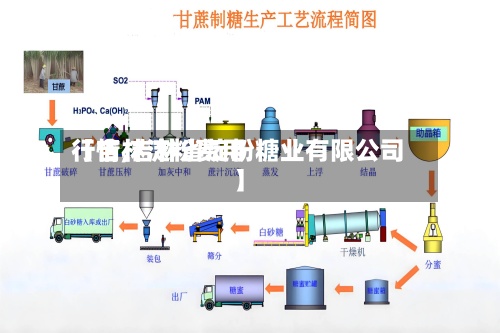 【吉林淀粉费用行情,吉林省淀粉糖业有限公司】-第2张图片
