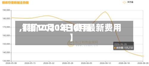 【铜10月12日费用,铜价2020年10月最新费用】-第2张图片