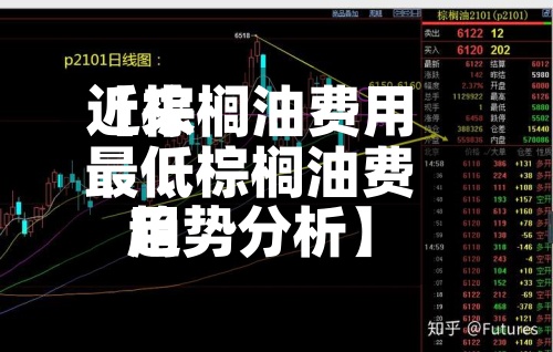 近来【棕榈油费用最低棕榈油费用趋势分析】-第2张图片
