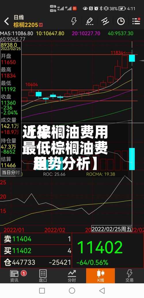 近来【棕榈油费用最低棕榈油费用趋势分析】