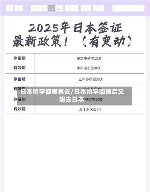日本留学回国再去/日本留学回国后又想去日本