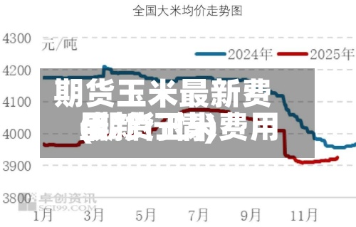 期货玉米最新费用(期货玉米费用最新行情)