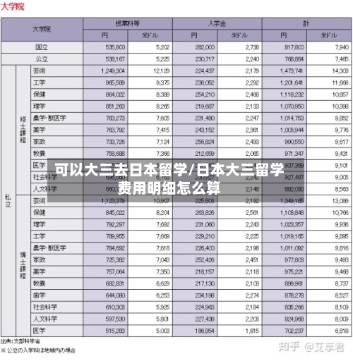 可以大三去日本留学/日本大三留学费用明细怎么算