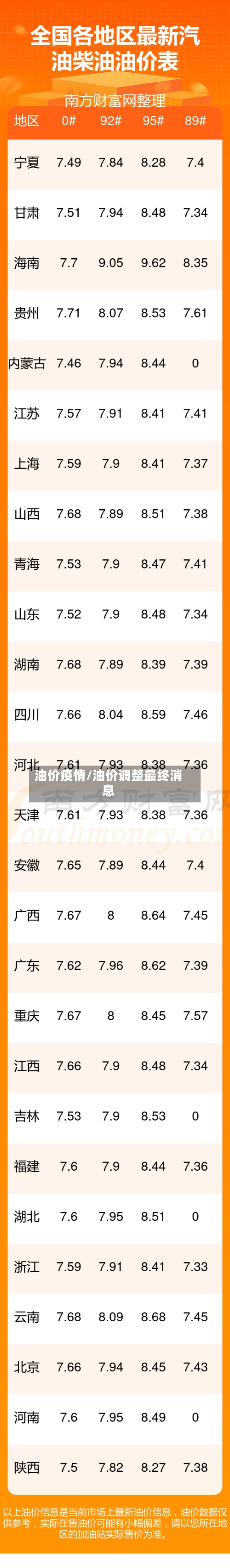 油价疫情/油价调整最终消息-第2张图片