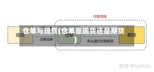 仓单与现货(仓单是现货还是期货)