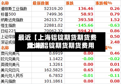 最近【上海铝锭期货期货费用
,上海铝锭期货期货费用
查询】-第2张图片