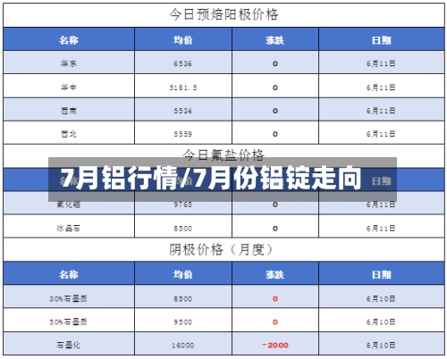 7月铝行情/7月份铝锭走向