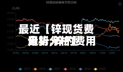 最近【锌现货费用分析,锌的费用走势分析】