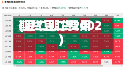 期货豆二费用
(豆二期货2002)-第3张图片