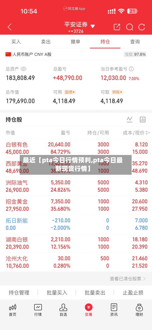 最近【pta今日行情预判,pta今日最新现货行情】-第2张图片