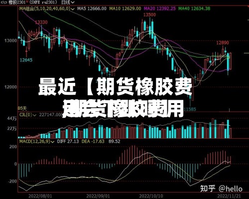 最近【期货橡胶费用,期货橡胶费用还会下跌吗】