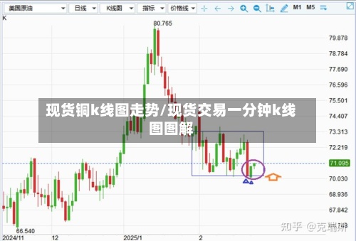现货铜k线图走势/现货交易一分钟k线图图解-第3张图片
