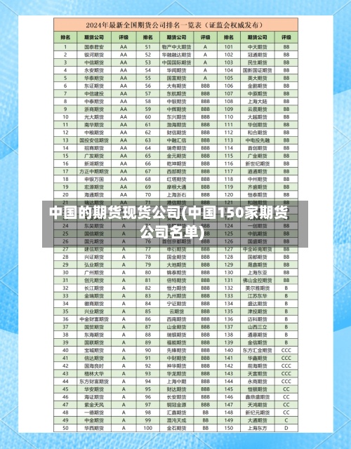 中国的期货现货公司(中国150家期货公司名单)