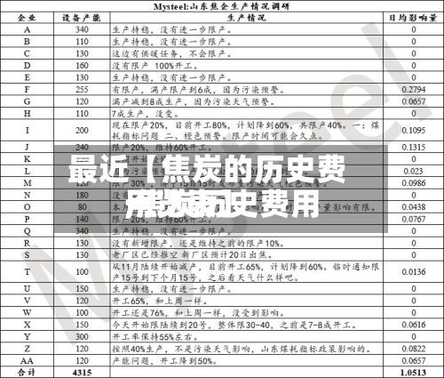 最近【焦炭的历史费用
,焦炭历史费用
一览表】-第2张图片