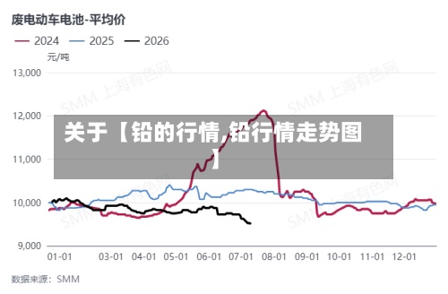 关于【铅的行情,铅行情走势图】