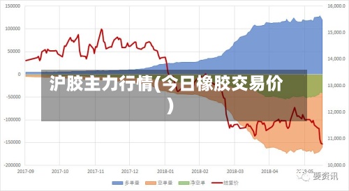 沪胶主力行情(今日橡胶交易价)-第2张图片
