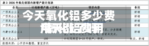 今天氧化铝多少费用
/氧化铝费用
今天涨了吗-第3张图片