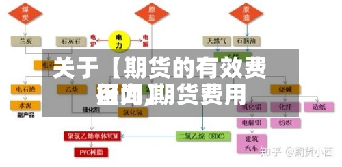 关于【期货的有效费用
区间,期货费用
行为】-第2张图片