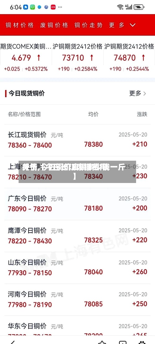 关于【今日长江废铜费用行情,今日铜价废铜多少钱一斤】