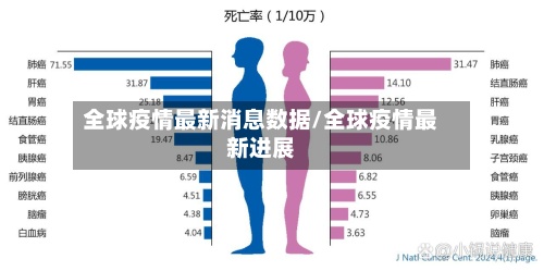 全球疫情最新消息数据/全球疫情最新进展