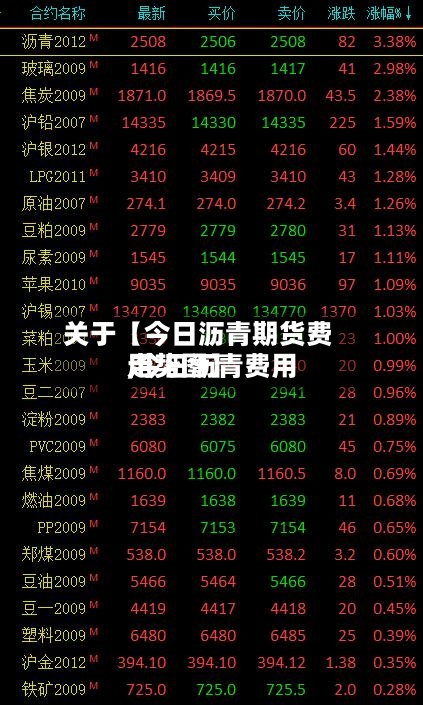 关于【今日沥青期货费用,今日沥青费用走势图】