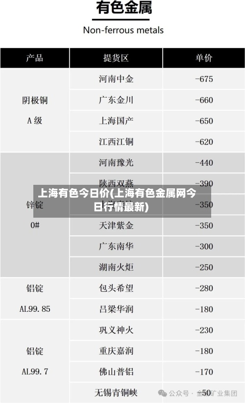 上海有色今日价(上海有色金属网今日行情最新)-第2张图片