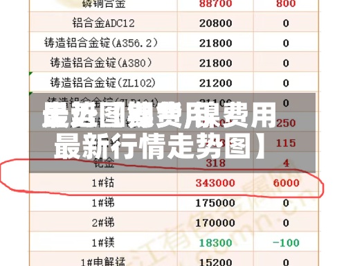最近【镍费用走势图期货,镍费用最新行情走势图】