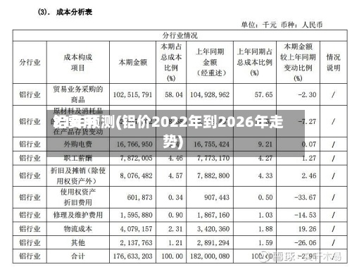 铝费用
21年预测(铝价2022年到2026年走势)-第2张图片