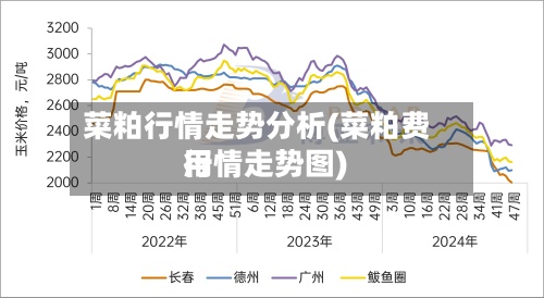 菜粕行情走势分析(菜粕费用
行情走势图)-第2张图片