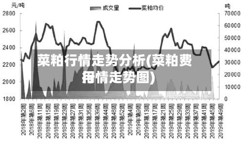 菜粕行情走势分析(菜粕费用行情走势图)