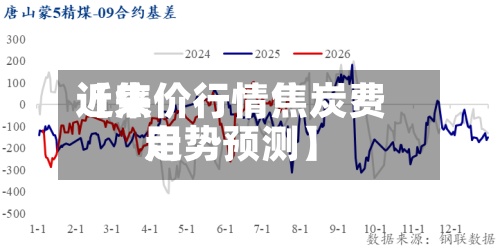近来【焦价行情焦炭费用走势预测】