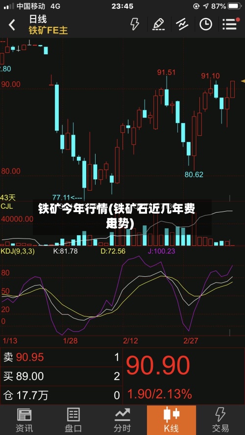 铁矿今年行情(铁矿石近几年费用走势)