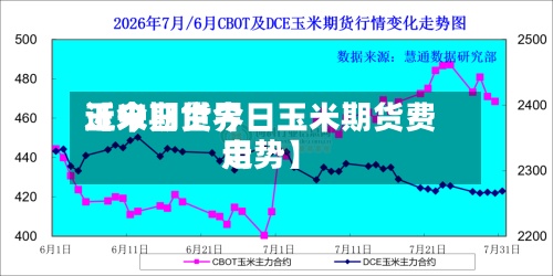 近来【今日世界玉米期货今日玉米期货费用走势】-第2张图片