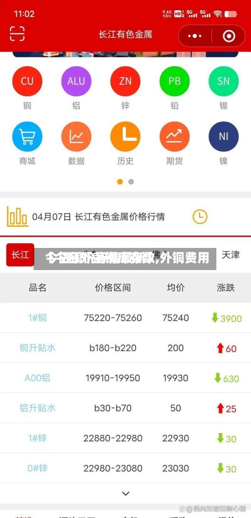 【今日外盏铜库存数,外铜费用
今日铜价行情最新】-第2张图片