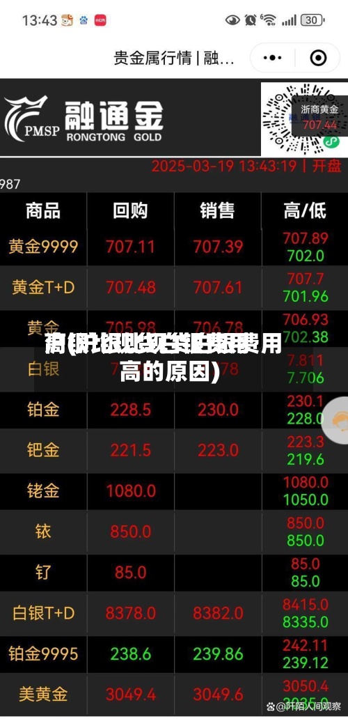 沪银比现货白银费用
高(沪银比现货白银费用
高的原因)-第2张图片