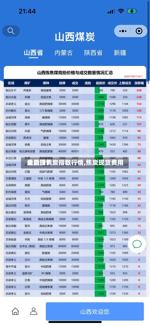 最近【焦炭指数行情,焦炭现货费用
走势图】-第3张图片