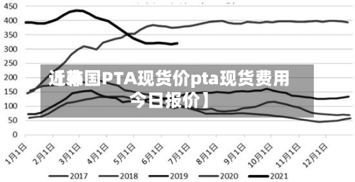 近来
【韩国PTA现货价pta现货费用
今日报价】-第2张图片