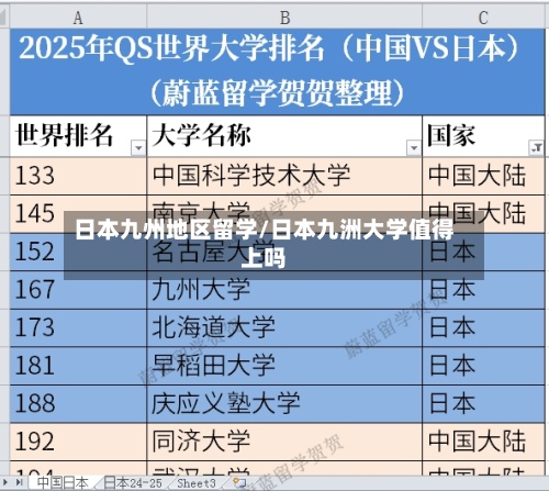 日本九州地区留学/日本九洲大学值得上吗-第2张图片