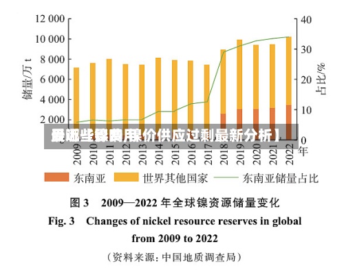 最近【镍费用
受哪些影响,镍价供应过剩最新分析】-第3张图片