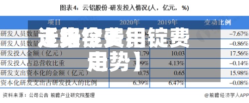 近来【铝锭费用走势今天铝锭费用走势】