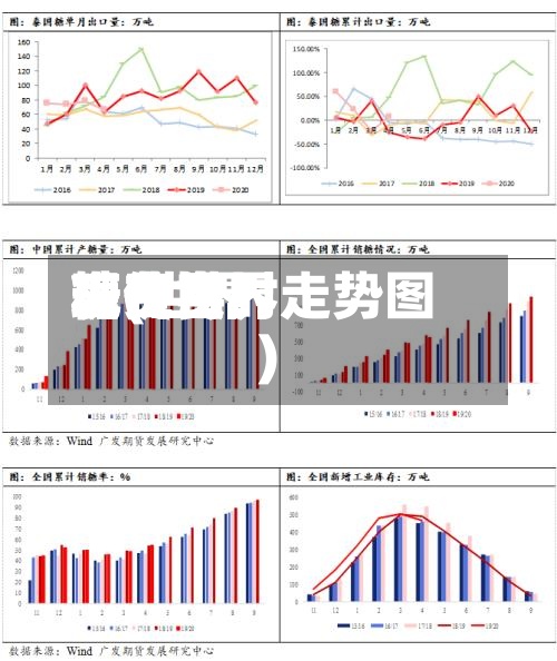 现在世界
糖费用
表(世界
糖价实时走势图)