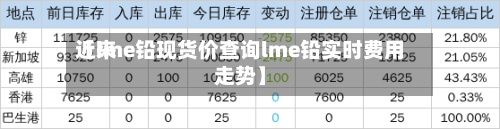 近来【lme铅现货价查询lme铅实时费用走势】-第2张图片